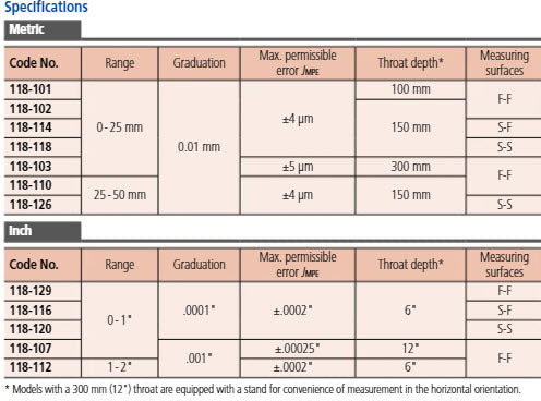 Sheet Metal Micrometer 0-25mm, Flat Anvil/Spindle, 150mm Throat 118-102
