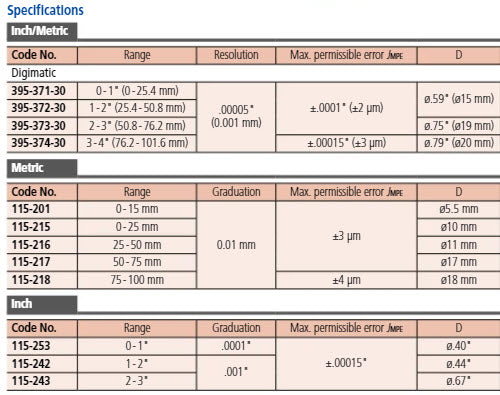 Digital Tube Micrometer. Spherical Anvil/Spindle Inch/Metric, 50-75mm/2-3", IP65 395-373-30