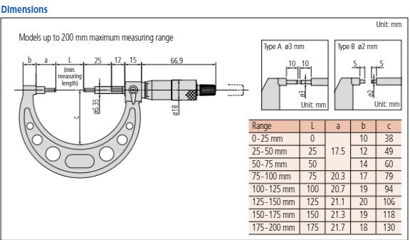 Spline Micrometer 225-250mm, 3mm Measuring Face 111-124