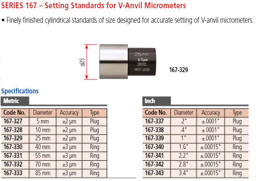 3 Flute V-Anvil Micrometer 70-85mm 114-106