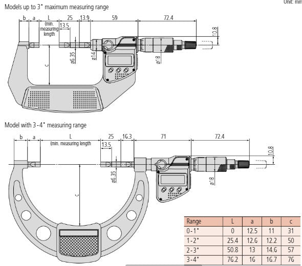 Digital Blade Micrometer, Blade=0,75mm Inch/Metric, 2-3" 422-332-30