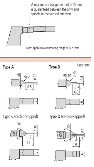 Digital Blade Micrometer, Blade=0,4mm Carbide-Tipped, Inch/Metric, 0-1" 422-371-30