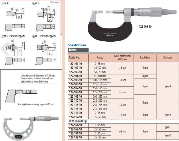 Blade Micrometer, Hardened Steel Blade 225-250mm, 0,75mm Blade 122-110-10