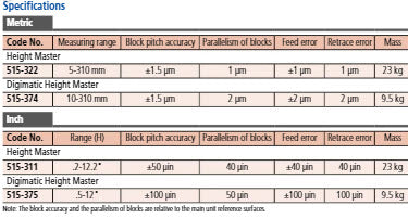 Digital Height Master 10-310mm 515-374