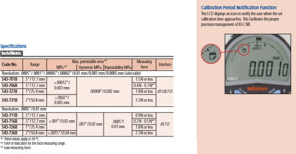 Digital Indicator ID-C Inch/Metric, 0,5", 0,00002", Flat Back Plate 543-701B