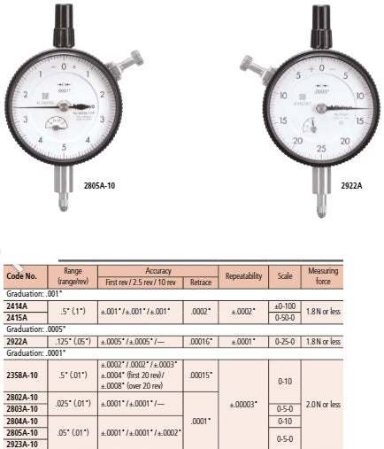 Dial Gauge, Flat Back, ANSI/AGD Type 0,5", 0,001" 2414AB