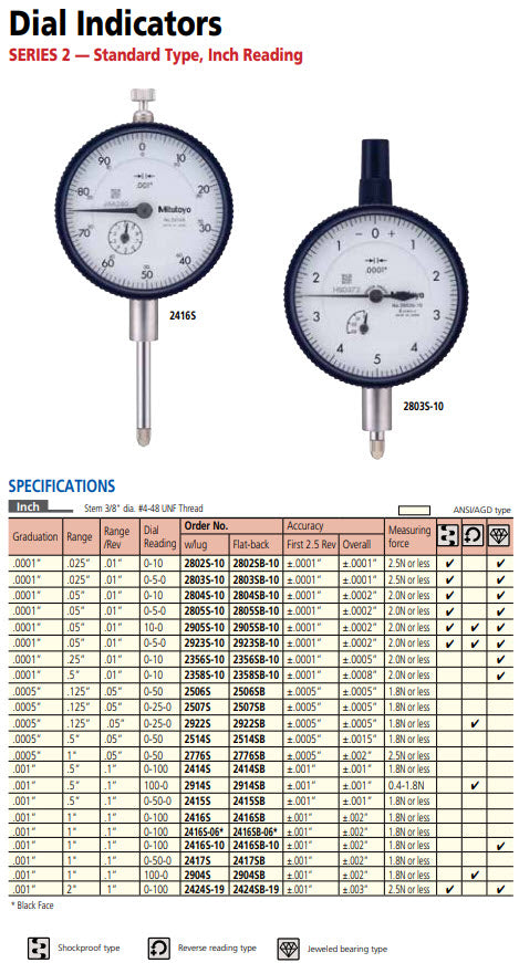 Dial Gauge, Lug Back, ANSI/AGD Type 0,5", 0,001" 2415S-10