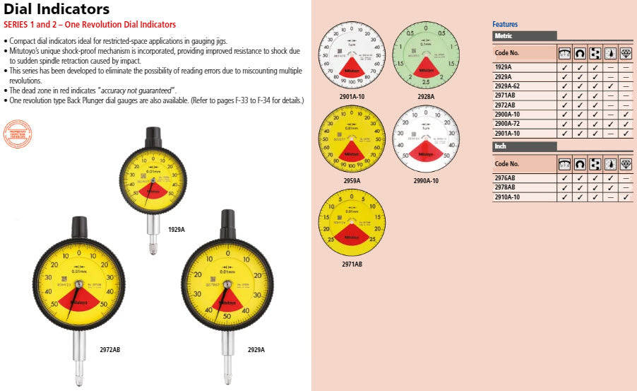 Dial Gauge, Flat Back, ISO Type One Revolution, Shock- & Dustproof, 1mm, 0,01mm 1929AB-62