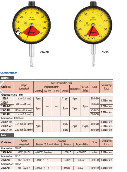 Dial Gauge, Lug Back, ISO Type One Revolution, Shock- & Dustproof, 1mm, 0,01mm 1929A-62