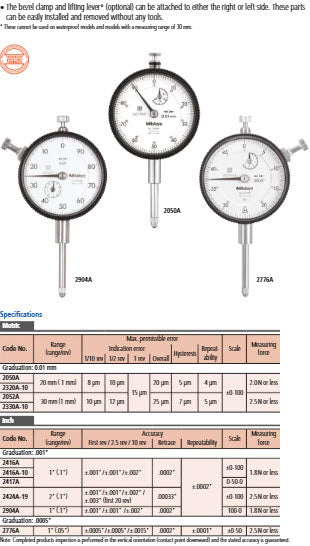 Dial Gauge, Flat Back, ANSI/AGD Type Jewelled Bearing, 1", 0,001" 2416AB