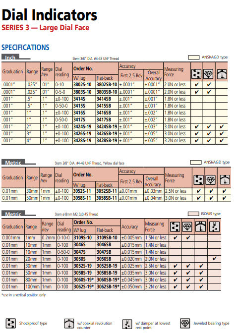 Dial Gauge, Lug Back, ISO Type 20mm, 0,01mm 3050S