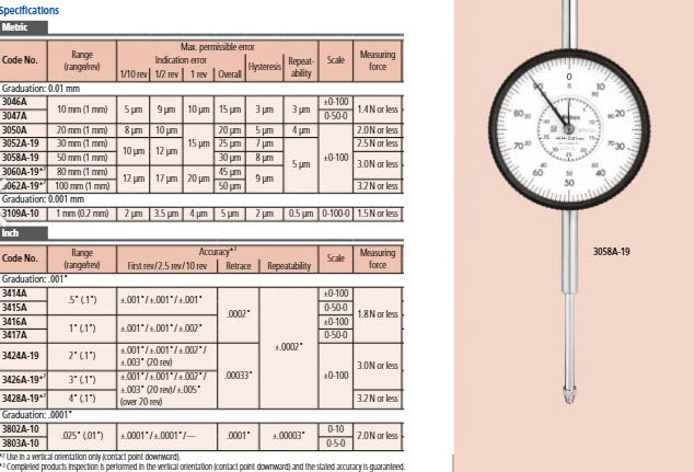 Dial Gauge, Flat Back, ISO Type Jewelled Bearing, Shockproof, 100mm, 0,01mm 3062AB-19