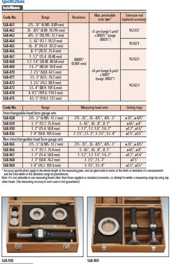 Mitutoyo Digital ABS Borematic (Internal) Inch/Metric, 114.3-127mm/4.5-5" 568-475