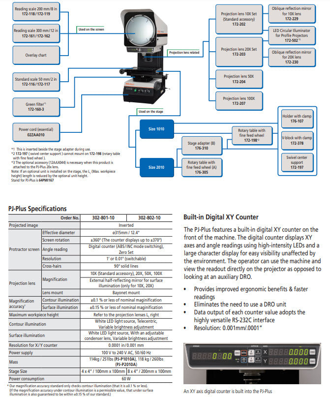 Mitutoyo 302-802-10 Profile Projector PJ-P1010A XY=200×100 mm Resolution .001mm /.00005"