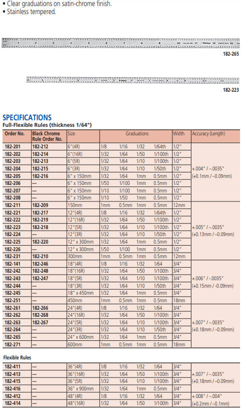 Metric Steel Rule, Fully-Flexible Rule, 150mm 182-211