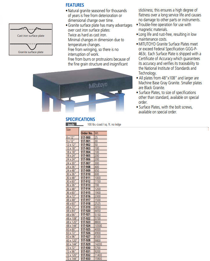 517-914-1 Granite Surface Table Grade 1, BS 817 1500x1000x150mm