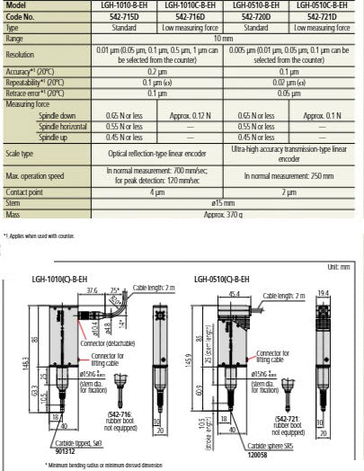 Laser Hologauge LGH-1010-B-EH 542-716D  Low Measuring Force