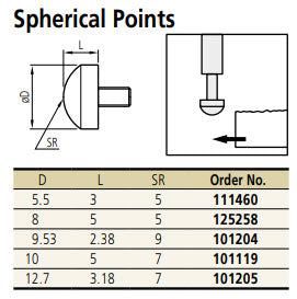 Mitutoyo 101204 Spherical Point 4 x48 UNF  D 3/8", SR .28" Length 3/32"