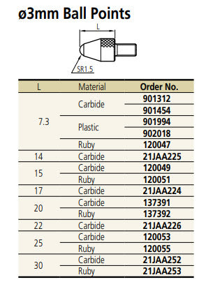 Mitutoyo 21JAA225 Carbide Metric M2.5×0.45 Contact Element Ball Point 14mm Length Ø3mm