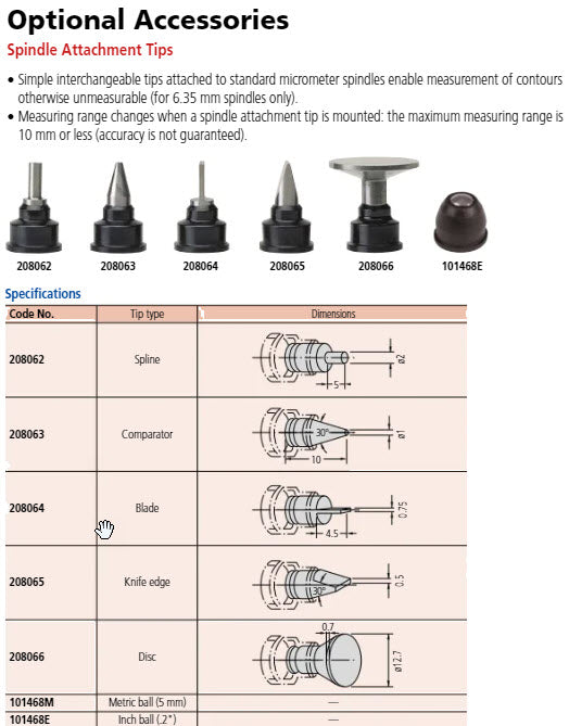 Ball Attachment 0,2" for 6,35mm Spindle 101468E