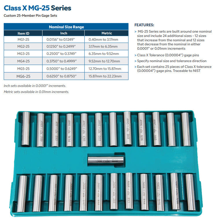 Meyer - MG6-25MP Plug Gauge Sets 15.87mm to 22.23mm - Class "X" - 25 Piece - .0025mm Increments - Plus tolerance, (Metric) .001mm