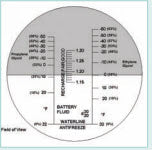 MHC 854-4018 Refractrometer RHB-18, Range 0-18%, Grad. 0.1%, without ATC