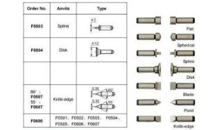 Inspec Set of anvils Item number F0500