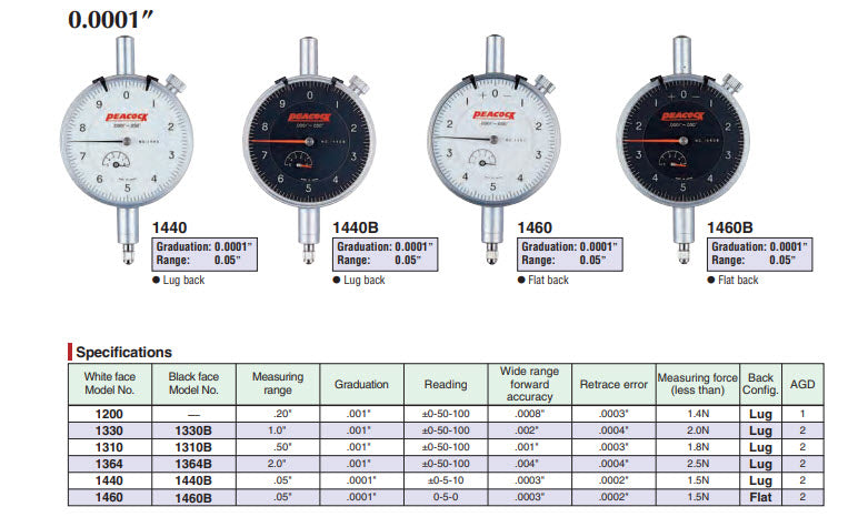 Peacock 1310 Dial Indicator, 0-.5" Range, 0.001" Resolution, +/-0.001" Accuracy, 0-100 Dial Reading, With Lug Back, White Face