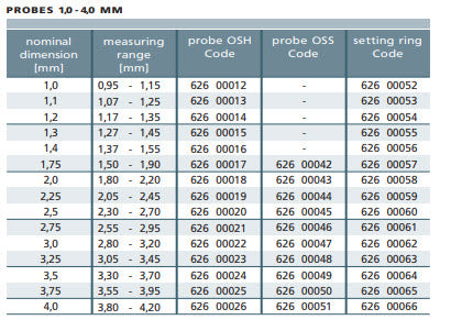 Schwenk OSIMESS 62600060 ring gauge Nominal size 2.5mm to cover range 2.3-2.7mm