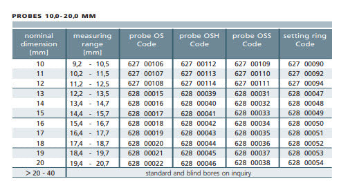 Schwenk OSIMESS 62800054 ring gauge Nominal size 20mm to cover range 19.4-20.7mm