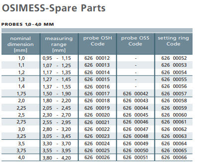 Schwenk OSIMESS 62600054 ring gauge Nominal size 1.2mm to cover range 1.17-1.35mm