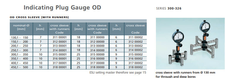 Schwenk 31400001 Indicating plug Gauge OD Range 250.1-300 mm h=7mmØ,  Standard Version, cross sleeve w. runners