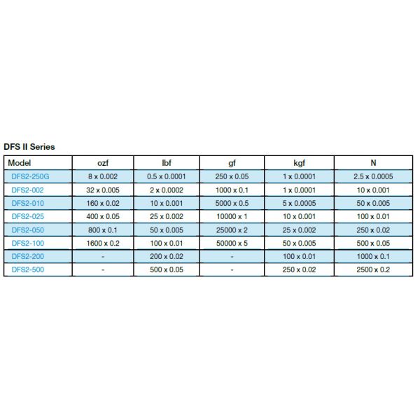 Chatillon DFS2-025 With Intergrated Load cell 400 ozf, 25 lbf, 10000gf, 10Kgf, 100 N (With Output and Nexygen DF Software)