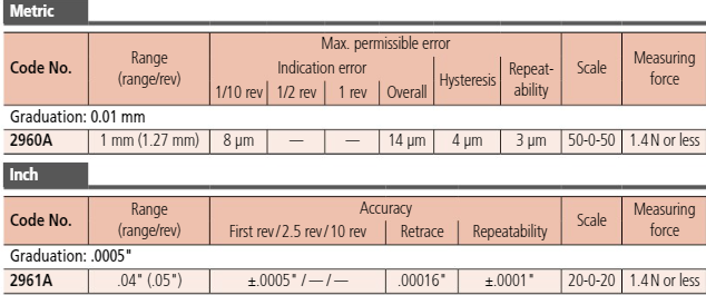 Dial Gauge, ANSI/AGD Type Back Plunger Design, One Revolution, Shockproof, 0,04", 0,0005" 2961A