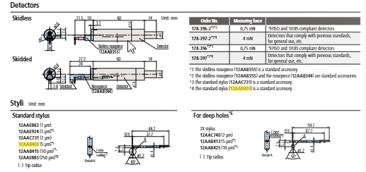 Standard stylus - R5µm; 90° for Surftest; Formtracer SV-C 12AAB403