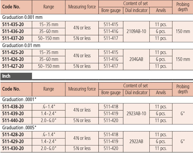 2-Point Inside Measuring Instrument 30-60mm Blind bores, Graduation .001mm 511-436-20