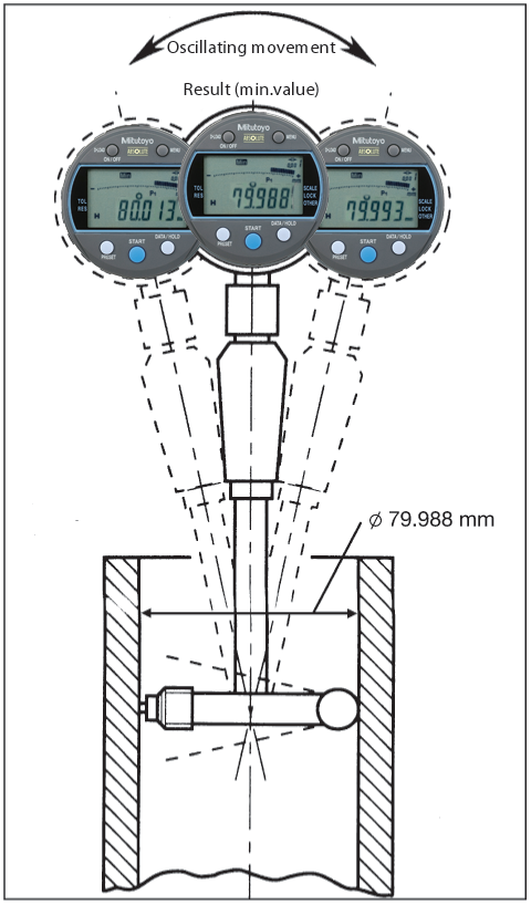 Mitutoyo 543-265B Absolute LCD Digimatic Indicator ID-C, for Bore Gauge Application, M2.5 x .45mm, 8mm Stem Dia., Flat Back, 0-.5"/0-12.7mm Range, 0.00005"/0.001mm Graduation, +/-0.00012" Accuracy