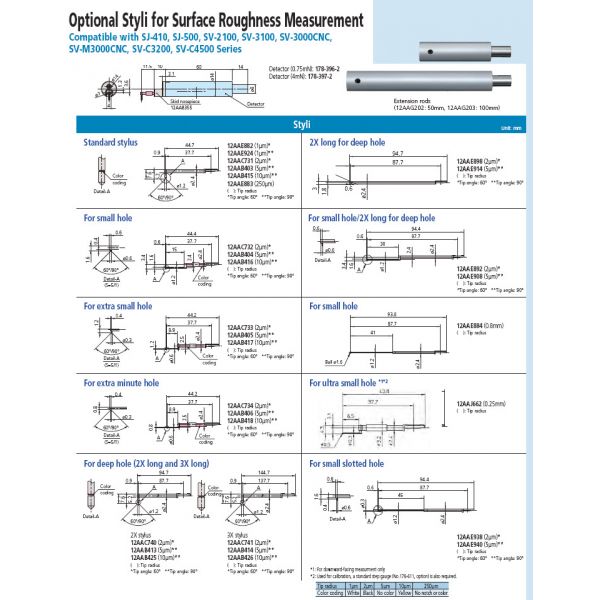 Mitutoyo 178-581-02A Surftest SJ-411 Surface Roughness Tester, 1" X-Axis Travel, 4 mN Detector, 5 Micron Stylus Tip Radius