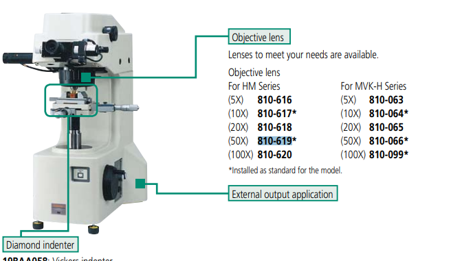 810-618 Objective Lens 20X  HM-100   HV-112/114 Vickers hardness testing machines