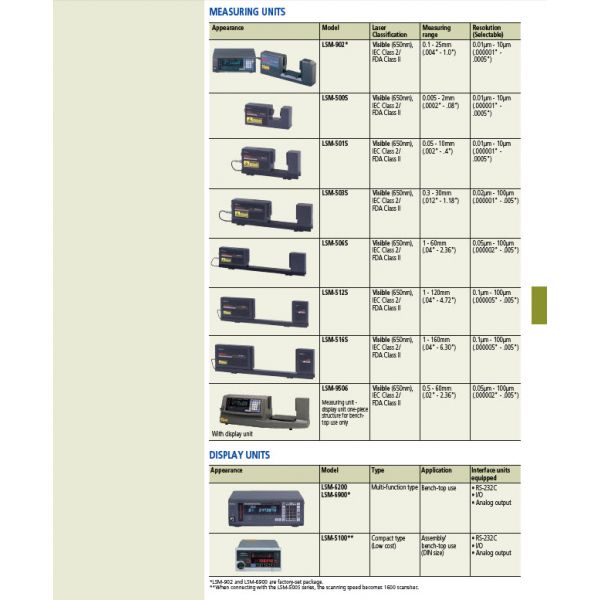 Mitutoyo 544-072E Laser Display Code : LSM-6200