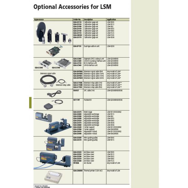 Mitutoyo 544-536 Mitutoyo Laser Micrometer LSM-503S Measuring Range : 0.3-30mm/0.012-1.18", Requires 544-072E LSM6200