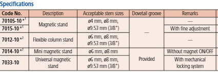 Magnetic Stand with Fine Adjustment 160mm Working Radius Item number: 7010SN