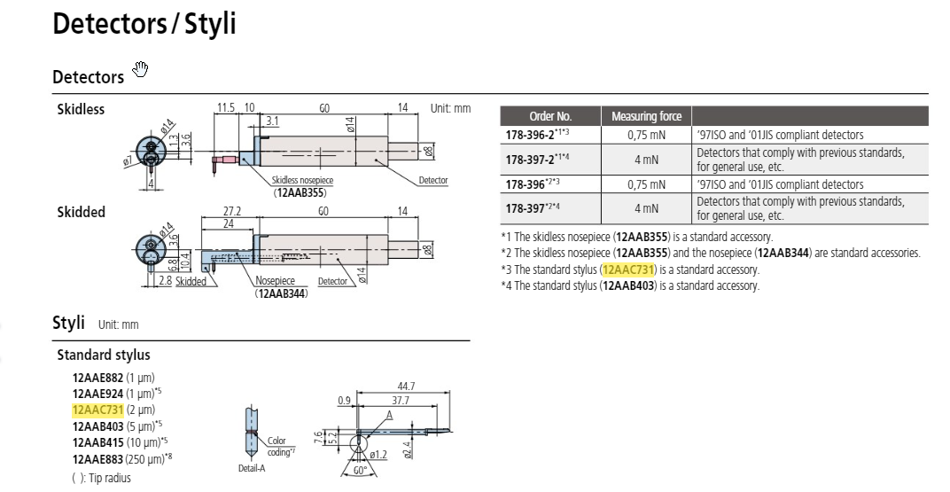 Standard stylus - R2µm; 60° for Surftest; Formtracer SV-C 12AAC731