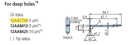 Mitutoyo 2 x Deep hole stylus - R2µm; 60° for Surftest; Formtracer SV-C 12AAC740