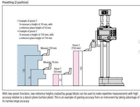 Digital Height Gauge Double Column 0-40"/1000mm, Inch/Metric 192-633-10