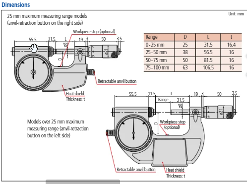 Indicating Micrometer with Button Right 0-25mm 510-121