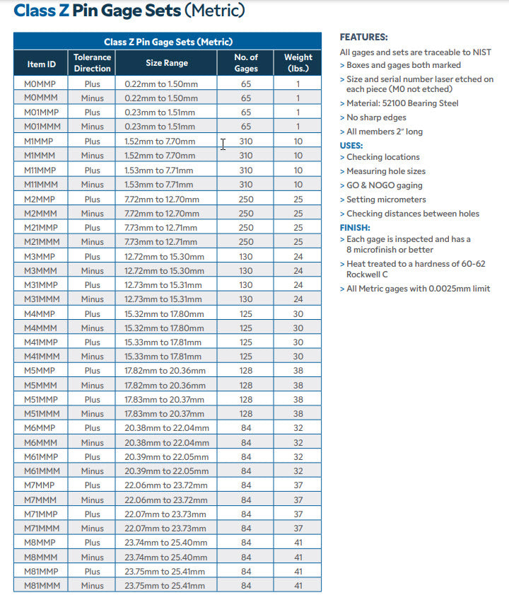 Meyer Pin Gauge sets M01MMM .23-1.51mm x.02mm, Minus Tolerance