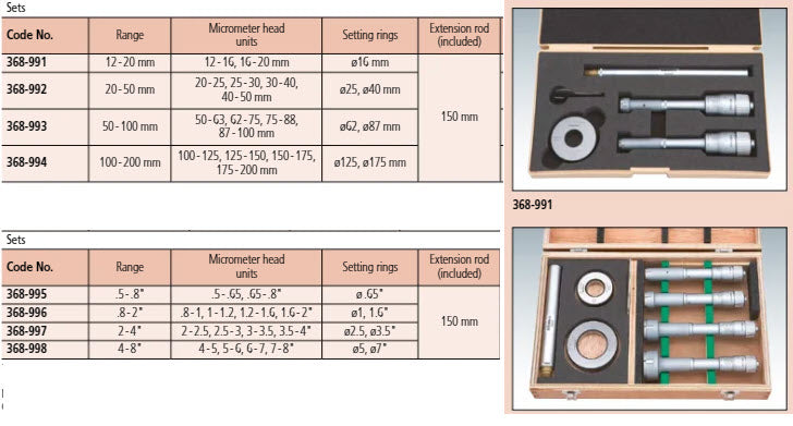 3-Point Internal Micrometer Holtest Set 20-50mm (4 pcs.) 368-992