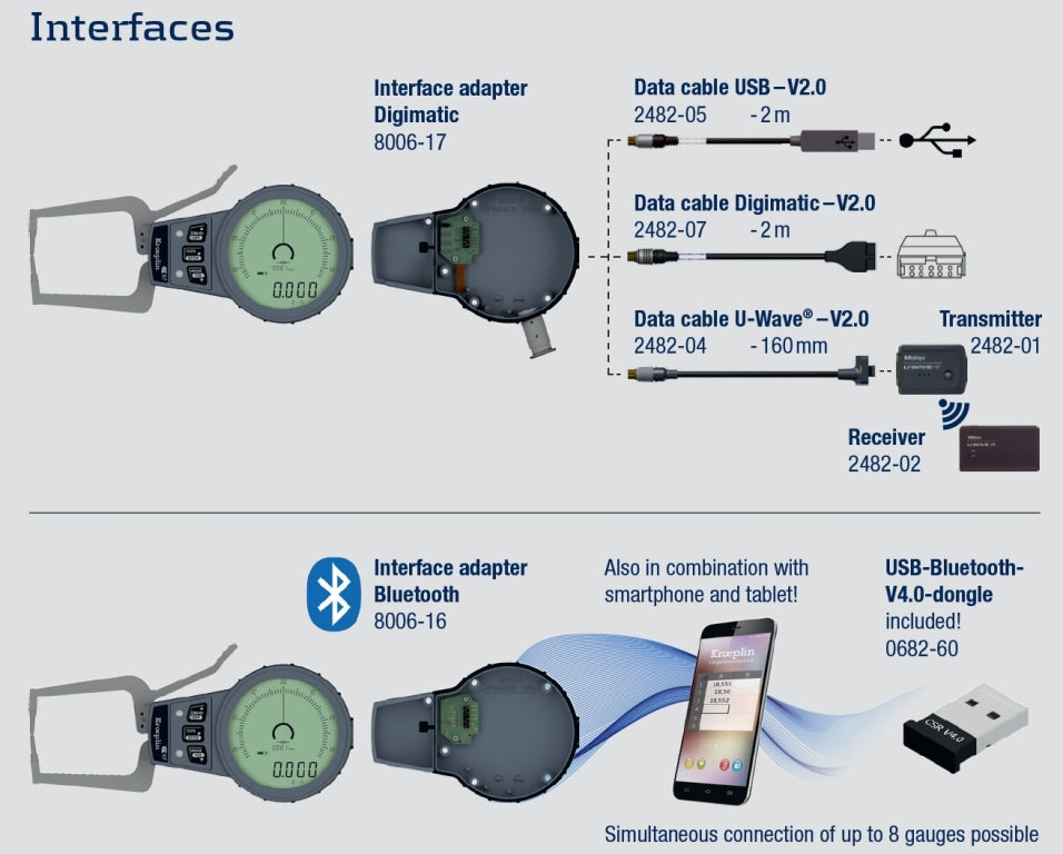 External Digital groove Caliper Gauge C015 range 0-15mm