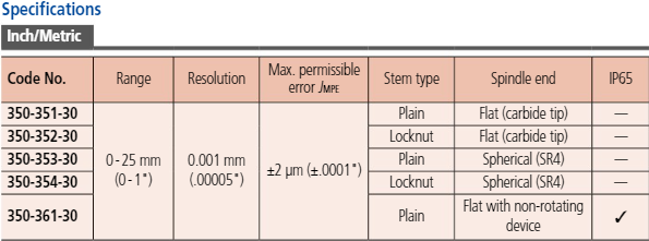 Digital Micrometer Head, Non Rot., 0-1", Flat Spindle, 0,5" Plain Stem IP65 350-361-30
